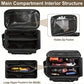 🔥Hot sale 35% OFF🔥14-Inch Heavy-Duty Canvas Tool Bag