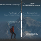 📢📢30% OFF !! ⏰Luminous Tactical Trekking Poles – LED Lightweight Foldable Hiking Sticks