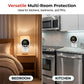 📢📢40% OFF !! ⏰Plug-In Carbon Monoxide Detectors