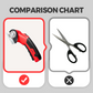📢📢50% OFF !! ⏰Cordless Electric Scissors for Fabric