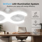 📢📢40% OFF !! ⏰Dual-Head LED Ceiling Fan with Light
